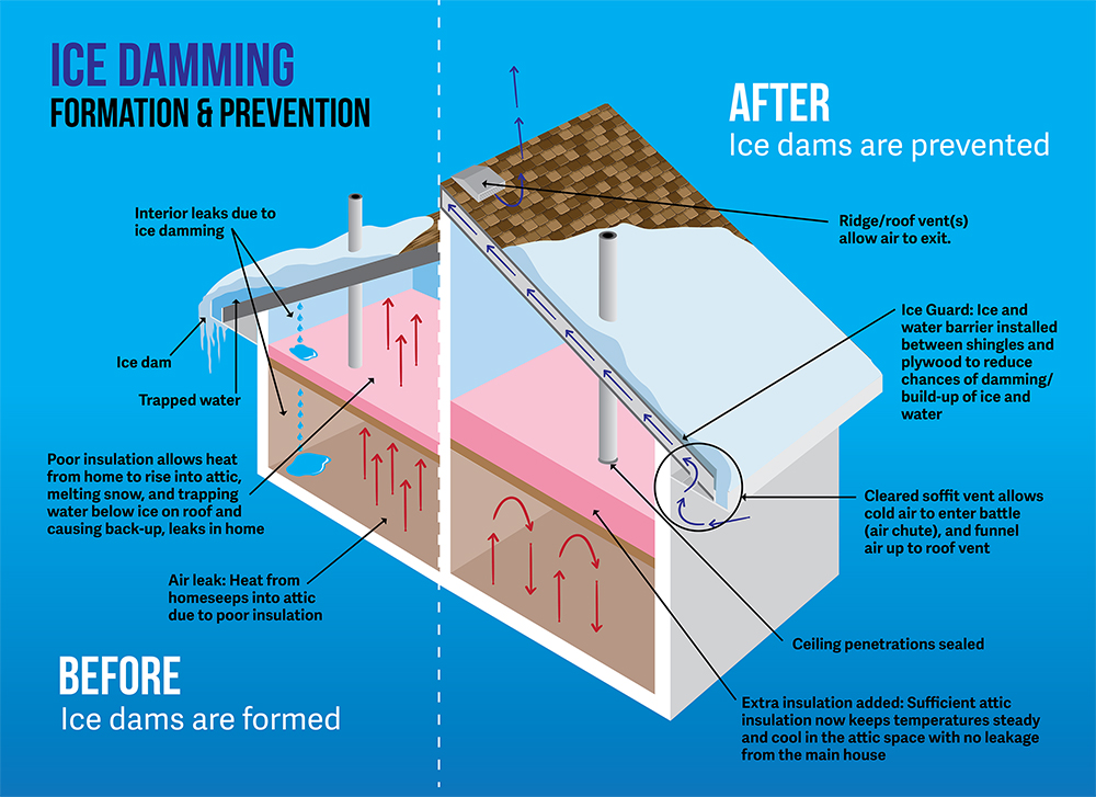 winter ice dams on rochester ny home